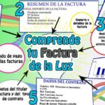 Imagen relacionada con Entender La Factura De La Luz