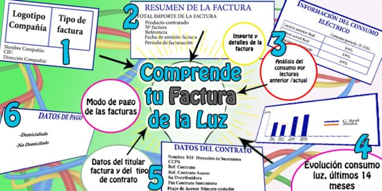 Imagen relacionada con Entender La Factura De La Luz