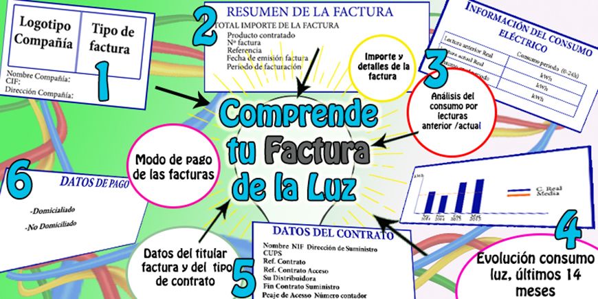 Imagen relacionada con Entender La Factura De La Luz